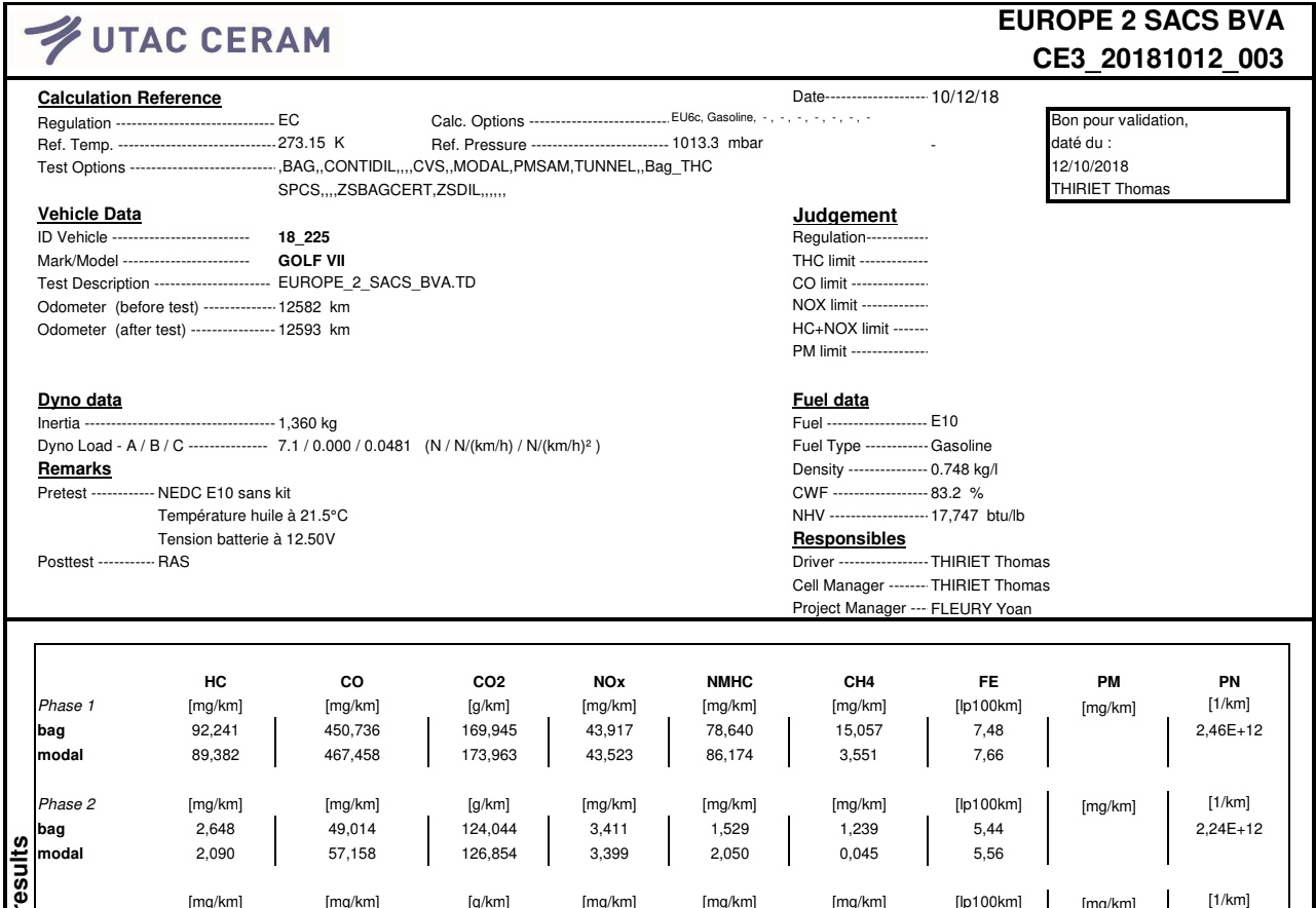 UTAC Ceram rapport om hydrogenrens av motor